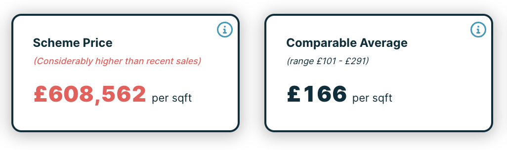 CHECK THE KPIs