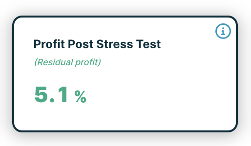 CHECK THE KPIs