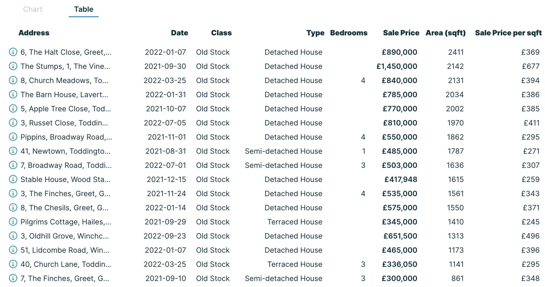 CHECK THE SALES COMPARABLES