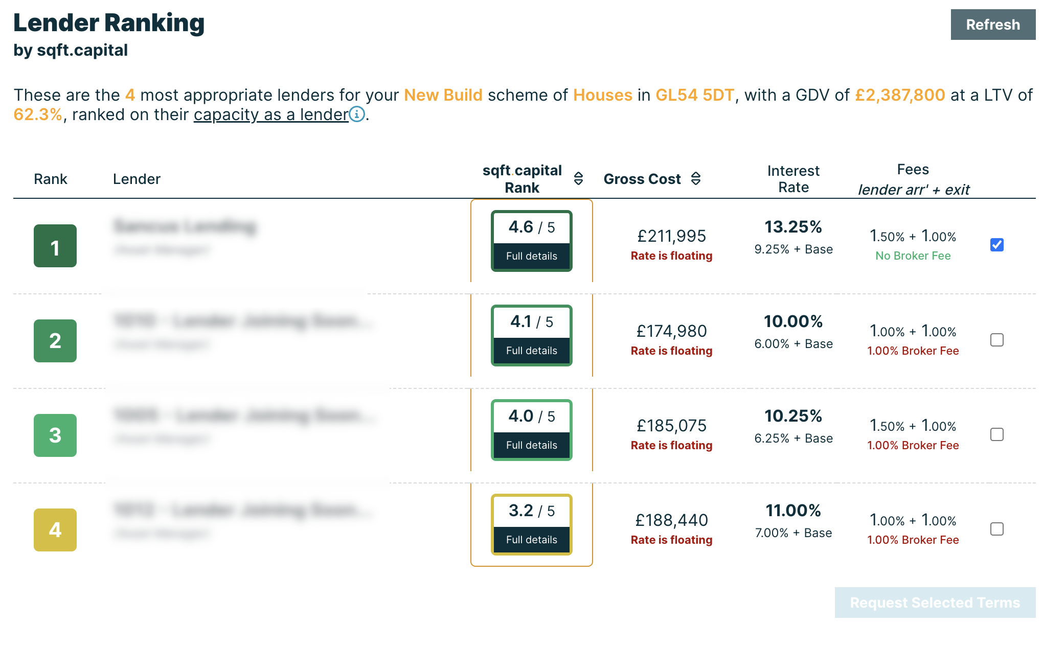 SEE THE MOST APPROPRIATE LENDERS DATA-RANKED & TAILORED TO YOUR DEAL ON THEIR ABILITY, AND GROSS COST OF MONEY.